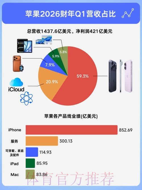 苹果产业热潮的趋势洞察与前瞻