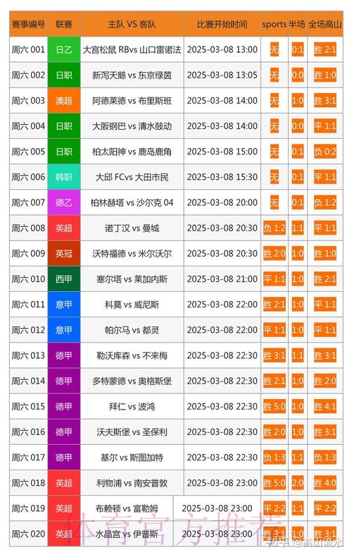 如何选择合适的世界杯比分开户与最新网址平台 如何选择合适的世界杯比分开户与最新网址平台