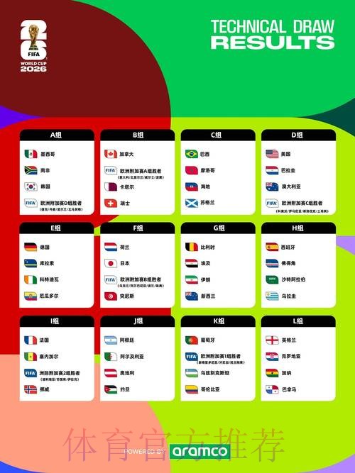 2026世界杯合法下注的渠道有哪些？